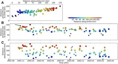 Spatio-Temporal Evolution of Intermediate-Depth Seismicity Beneath the Himalayas: Implications for Metamorphism and Tectonics